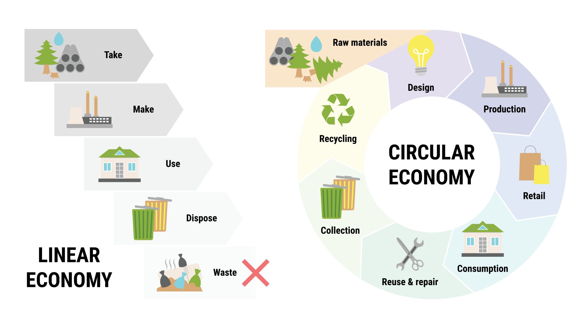 Circular Economy plan graph