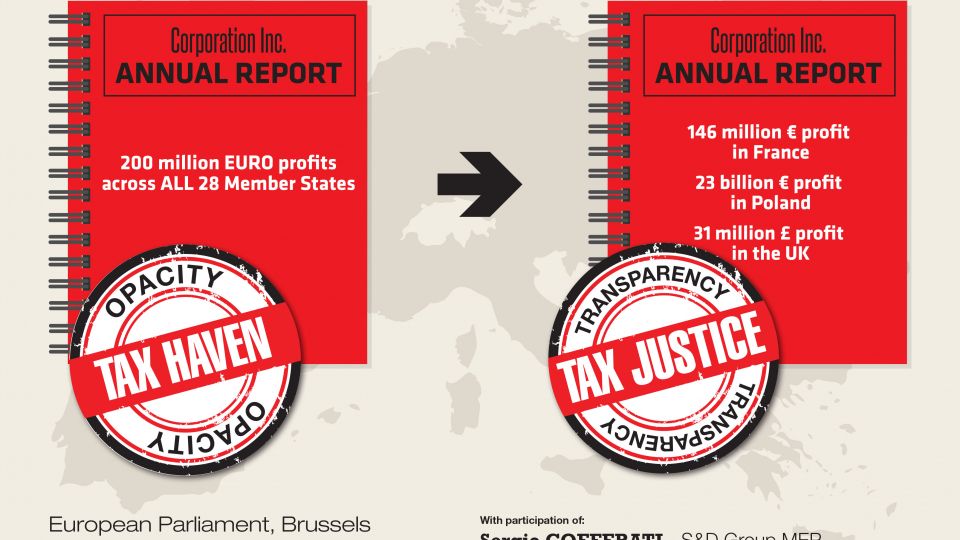 Country-by-country-reporting. Tax evasion